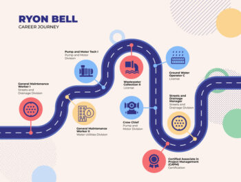 Photo for My Public Works Career Journey, Ryon Bell